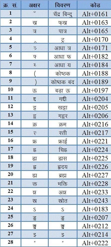 Hindi Typing Chart 
