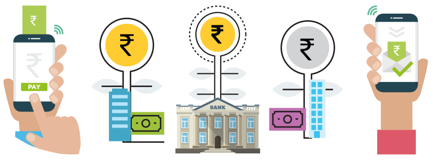 IMPS FULL FORM IN HINDI : IMPS Transaction à¤ªà¤° à¤•à¤¿à¤¤à¤¨à¤¾ à¤¸à¤°à¥à¤µà¤¿à¤¸ à¤šà¤¾à¤°à¥à¤œ à¤²à¤—à¤¤à¤¾ à¤¹à¥ˆ