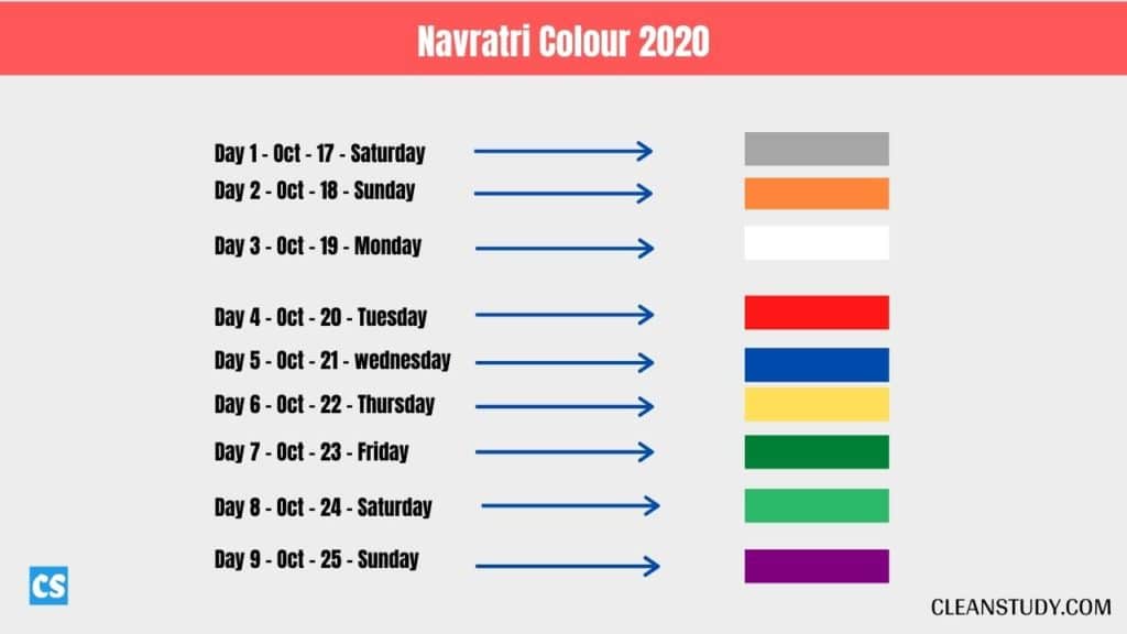 Navratri Colors 2020 - Navratri 9 days Color list